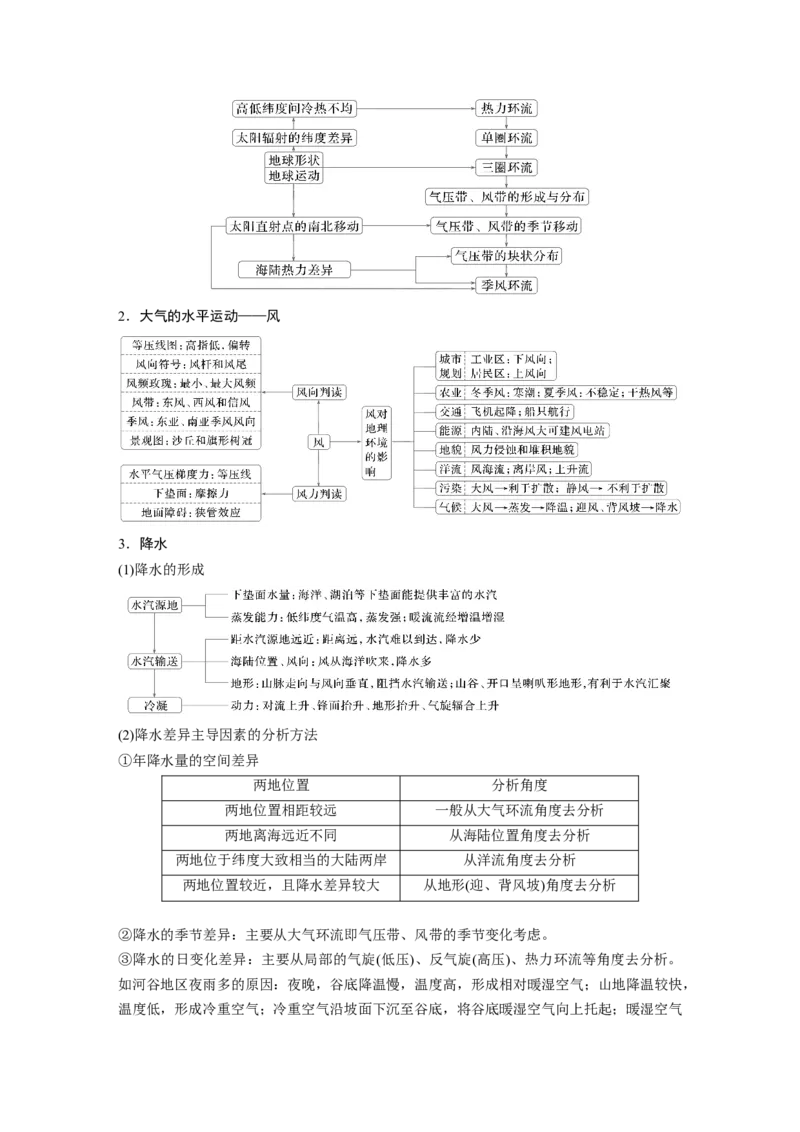 2025年高考地理二轮复习配套讲义通用版大单元2　大气的运动_9.2025地理总复习_2025年新高考资料_二轮复习_2025年高考地理二轮复习配套讲义通用版（解析版）