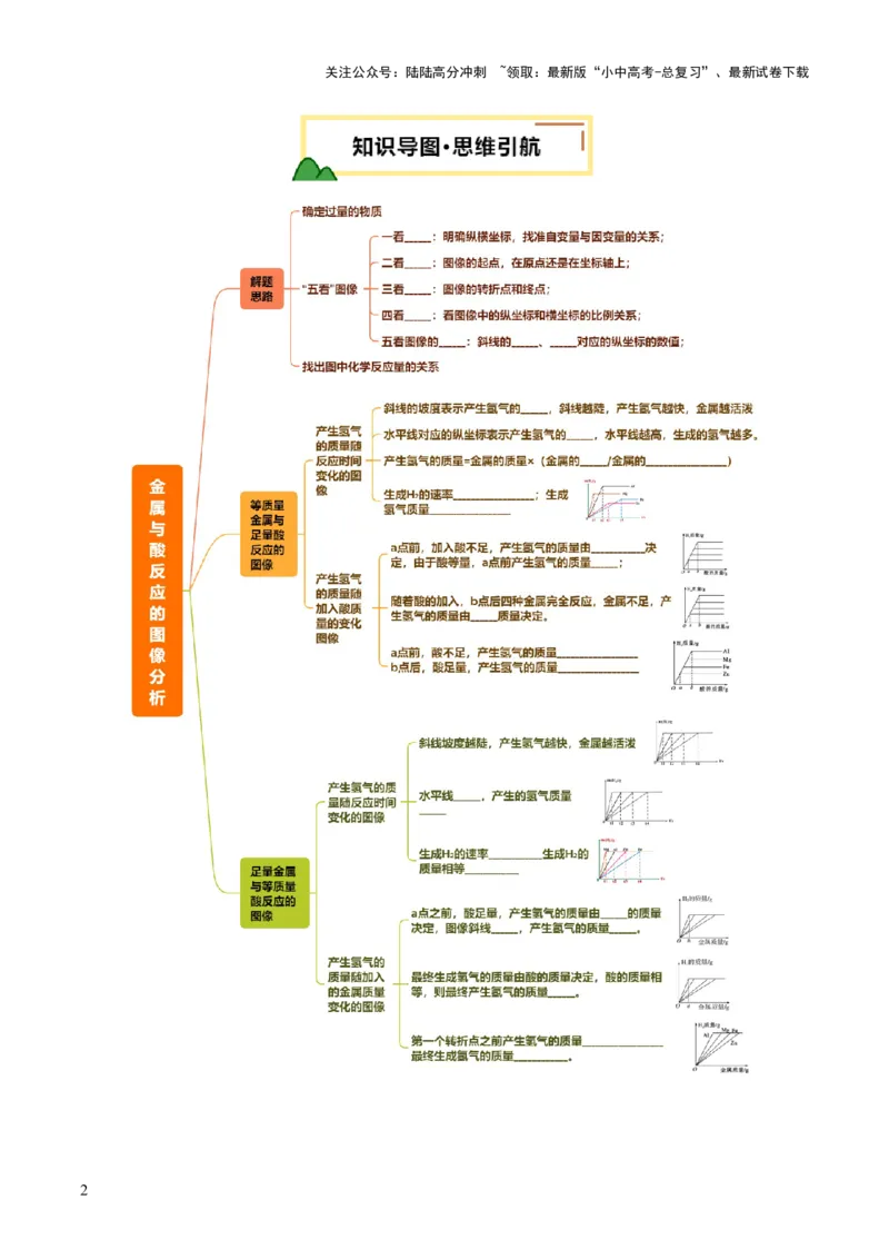 重难点突破02金属与酸反应的图像分析（讲义）（原卷版）_02中考总复习（2026版更新中）_05-化学-中考总复习_2025年中考复习资料_2025中考化学一轮复习讲义+课件_讲义