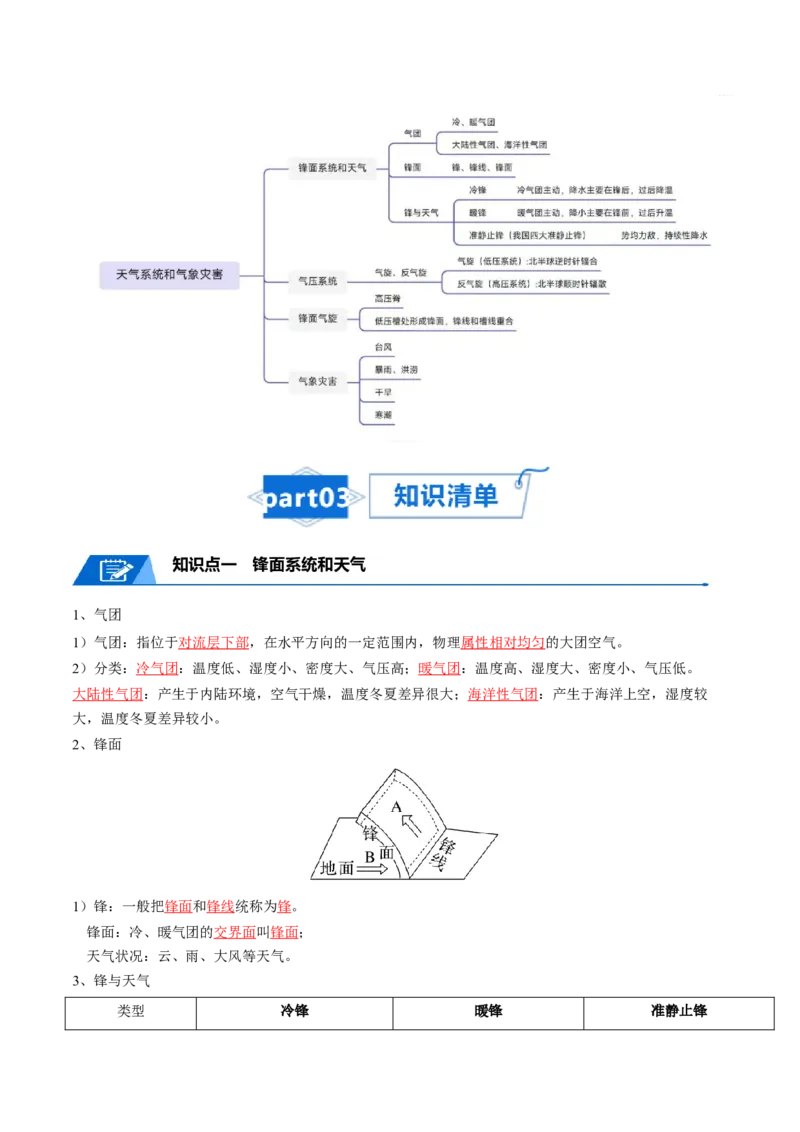专题06常见天气系统和气象灾害-口袋书2024年高考地理一轮复习知识清单_9.2025地理总复习_2024年新高考资料_1.2024一轮复习_2024年高考地理一轮复习知识清单