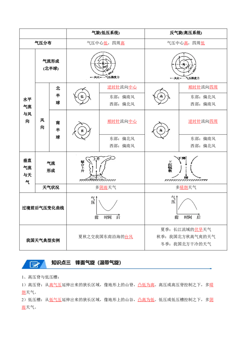 专题06常见天气系统和气象灾害-口袋书2024年高考地理一轮复习知识清单_9.2025地理总复习_2024年新高考资料_1.2024一轮复习_2024年高考地理一轮复习知识清单