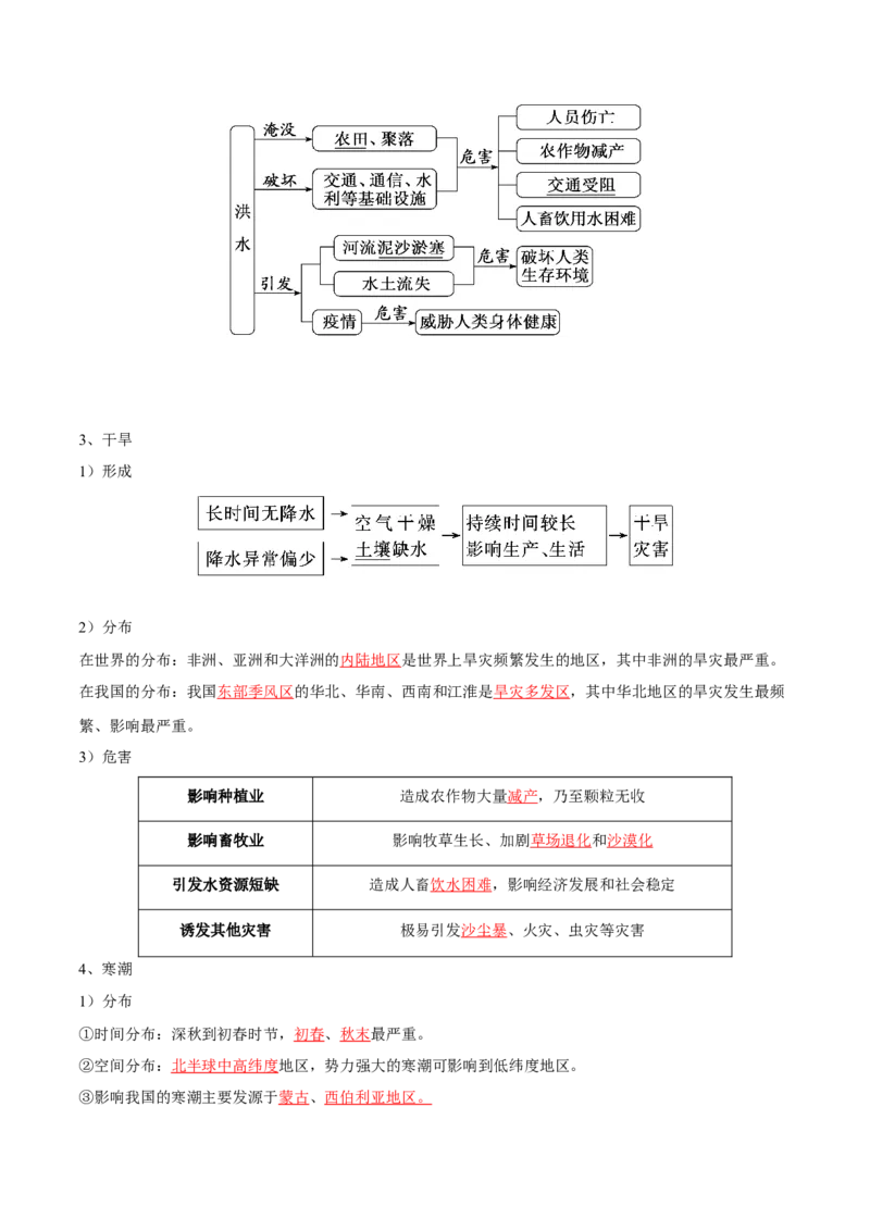 专题06常见天气系统和气象灾害-口袋书2024年高考地理一轮复习知识清单_9.2025地理总复习_2024年新高考资料_1.2024一轮复习_2024年高考地理一轮复习知识清单