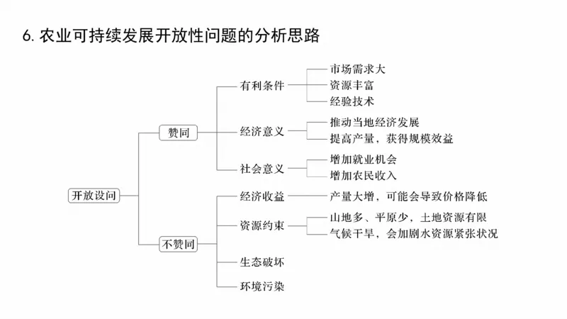 2025年高考地理二轮复习课件通用版大单元7　产业活动与区域发展_9.2025地理总复习_2025年新高考资料_二轮复习_2025年高考地理二轮复习课件全国通用（ppt+pdf资源）