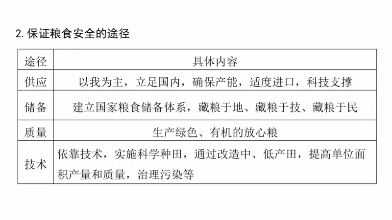 2025年高考地理二轮复习课件通用版大单元7　产业活动与区域发展_9.2025地理总复习_2025年新高考资料_二轮复习_2025年高考地理二轮复习课件全国通用（ppt+pdf资源）