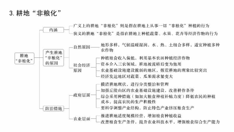 2025年高考地理二轮复习课件通用版大单元7　产业活动与区域发展_9.2025地理总复习_2025年新高考资料_二轮复习_2025年高考地理二轮复习课件全国通用（ppt+pdf资源）