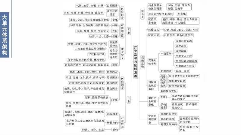 2025年高考地理二轮复习课件通用版大单元7　产业活动与区域发展_9.2025地理总复习_2025年新高考资料_二轮复习_2025年高考地理二轮复习课件全国通用（ppt+pdf资源）
