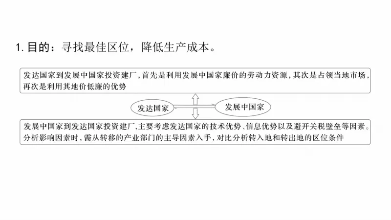 2025年高考地理二轮复习课件通用版大单元7　产业活动与区域发展_9.2025地理总复习_2025年新高考资料_二轮复习_2025年高考地理二轮复习课件全国通用（ppt+pdf资源）