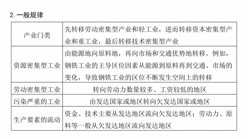2025年高考地理二轮复习课件通用版大单元7　产业活动与区域发展_9.2025地理总复习_2025年新高考资料_二轮复习_2025年高考地理二轮复习课件全国通用（ppt+pdf资源）