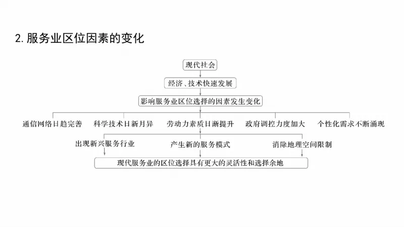 2025年高考地理二轮复习课件通用版大单元7　产业活动与区域发展_9.2025地理总复习_2025年新高考资料_二轮复习_2025年高考地理二轮复习课件全国通用（ppt+pdf资源）