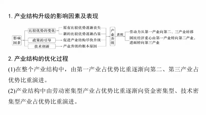 2025年高考地理二轮复习课件通用版大单元7　产业活动与区域发展_9.2025地理总复习_2025年新高考资料_二轮复习_2025年高考地理二轮复习课件全国通用（ppt+pdf资源）