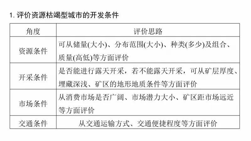 2025年高考地理二轮复习课件通用版大单元7　产业活动与区域发展_9.2025地理总复习_2025年新高考资料_二轮复习_2025年高考地理二轮复习课件全国通用（ppt+pdf资源）