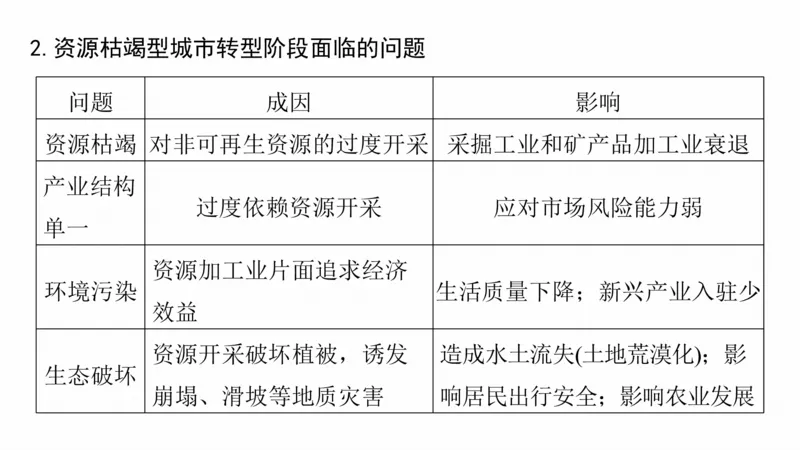 2025年高考地理二轮复习课件通用版大单元7　产业活动与区域发展_9.2025地理总复习_2025年新高考资料_二轮复习_2025年高考地理二轮复习课件全国通用（ppt+pdf资源）