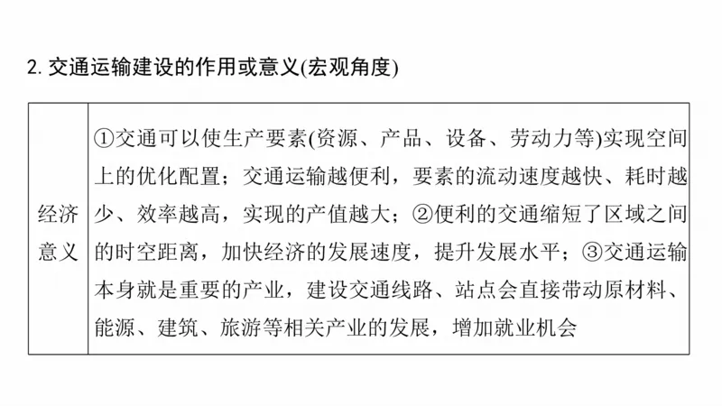 2025年高考地理二轮复习课件通用版大单元7　产业活动与区域发展_9.2025地理总复习_2025年新高考资料_二轮复习_2025年高考地理二轮复习课件全国通用（ppt+pdf资源）