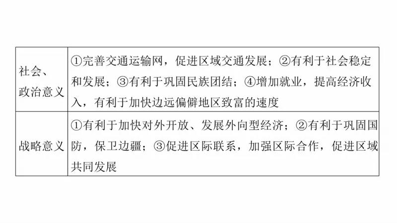 2025年高考地理二轮复习课件通用版大单元7　产业活动与区域发展_9.2025地理总复习_2025年新高考资料_二轮复习_2025年高考地理二轮复习课件全国通用（ppt+pdf资源）