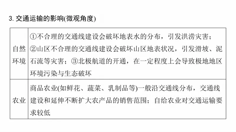 2025年高考地理二轮复习课件通用版大单元7　产业活动与区域发展_9.2025地理总复习_2025年新高考资料_二轮复习_2025年高考地理二轮复习课件全国通用（ppt+pdf资源）