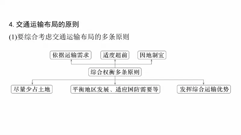 2025年高考地理二轮复习课件通用版大单元7　产业活动与区域发展_9.2025地理总复习_2025年新高考资料_二轮复习_2025年高考地理二轮复习课件全国通用（ppt+pdf资源）