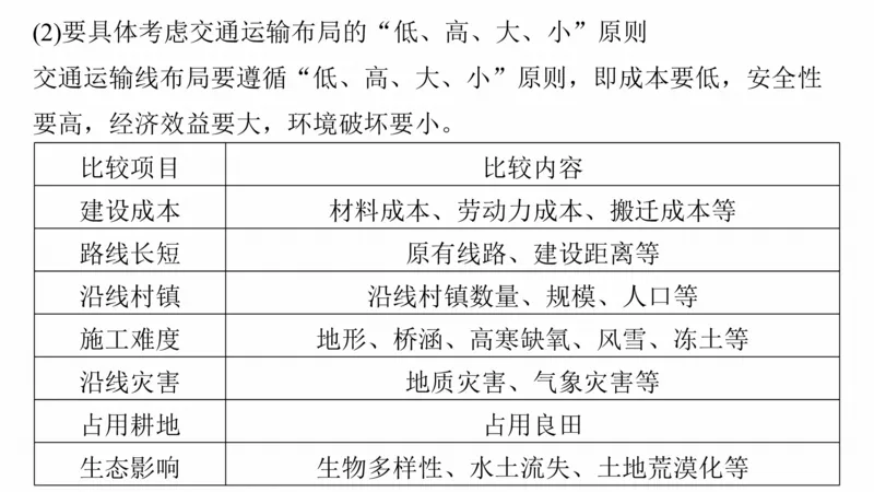 2025年高考地理二轮复习课件通用版大单元7　产业活动与区域发展_9.2025地理总复习_2025年新高考资料_二轮复习_2025年高考地理二轮复习课件全国通用（ppt+pdf资源）