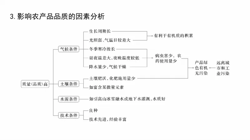 2025年高考地理二轮复习课件通用版大单元7　产业活动与区域发展_9.2025地理总复习_2025年新高考资料_二轮复习_2025年高考地理二轮复习课件全国通用（ppt+pdf资源）