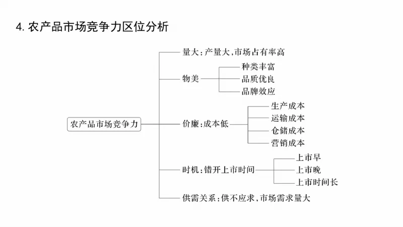2025年高考地理二轮复习课件通用版大单元7　产业活动与区域发展_9.2025地理总复习_2025年新高考资料_二轮复习_2025年高考地理二轮复习课件全国通用（ppt+pdf资源）