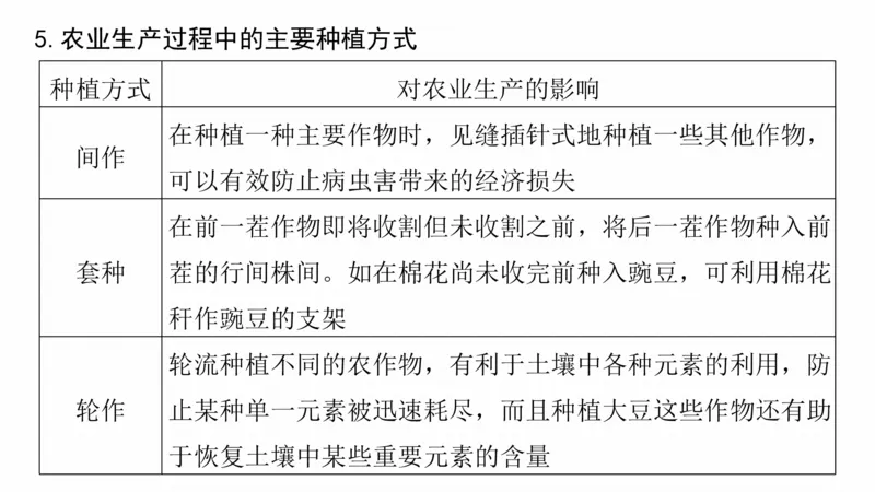 2025年高考地理二轮复习课件通用版大单元7　产业活动与区域发展_9.2025地理总复习_2025年新高考资料_二轮复习_2025年高考地理二轮复习课件全国通用（ppt+pdf资源）