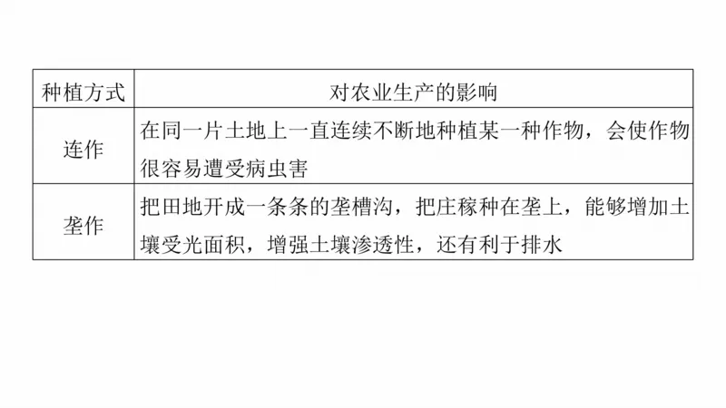 2025年高考地理二轮复习课件通用版大单元7　产业活动与区域发展_9.2025地理总复习_2025年新高考资料_二轮复习_2025年高考地理二轮复习课件全国通用（ppt+pdf资源）