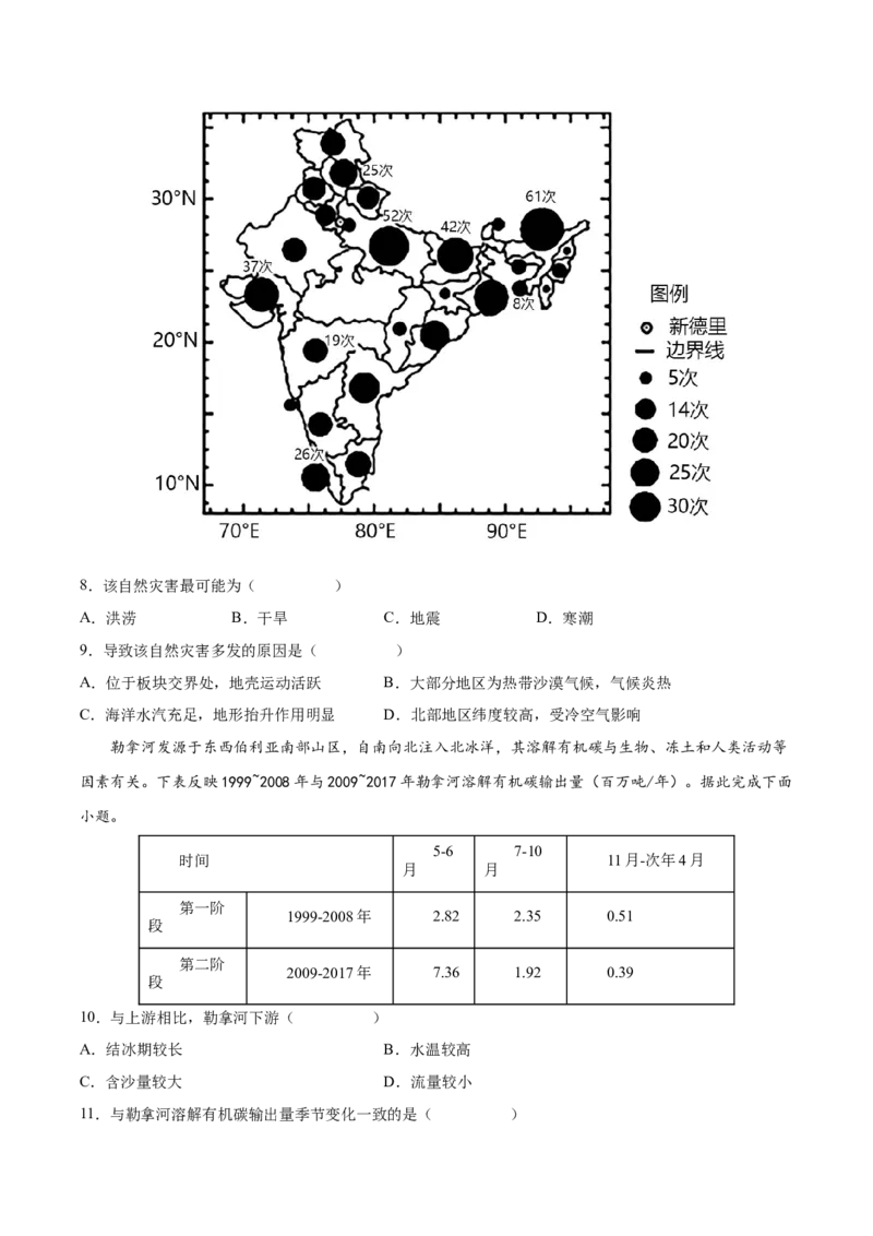 专题20世界主要国家-2022年高考一轮复习讲义（原卷版）_9.2025地理总复习_赠品通用版（老高考）复习资料_一轮复习_备战2023年高考地理一轮复习精讲精练