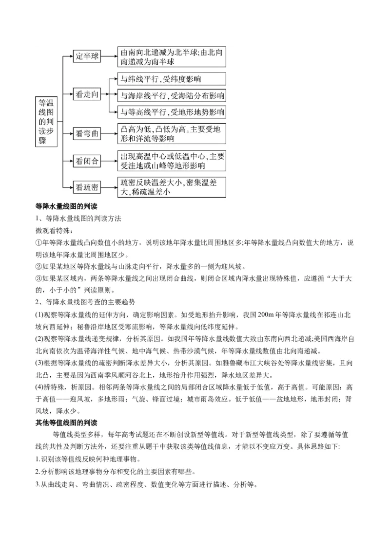 专题4图表攻略（讲义）（原卷版）_9.2025地理总复习_2024年新高考资料_2.2024二轮复习_2024年高考地理二轮复习讲练测（新教材新高考）_攻略