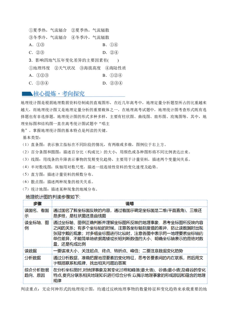 专题4图表攻略（讲义）（原卷版）_9.2025地理总复习_2024年新高考资料_2.2024二轮复习_2024年高考地理二轮复习讲练测（新教材新高考）_攻略