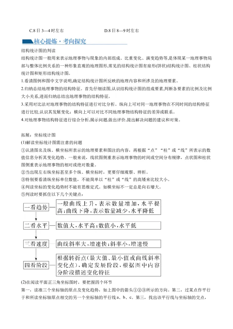 专题4图表攻略（讲义）（原卷版）_9.2025地理总复习_2024年新高考资料_2.2024二轮复习_2024年高考地理二轮复习讲练测（新教材新高考）_攻略