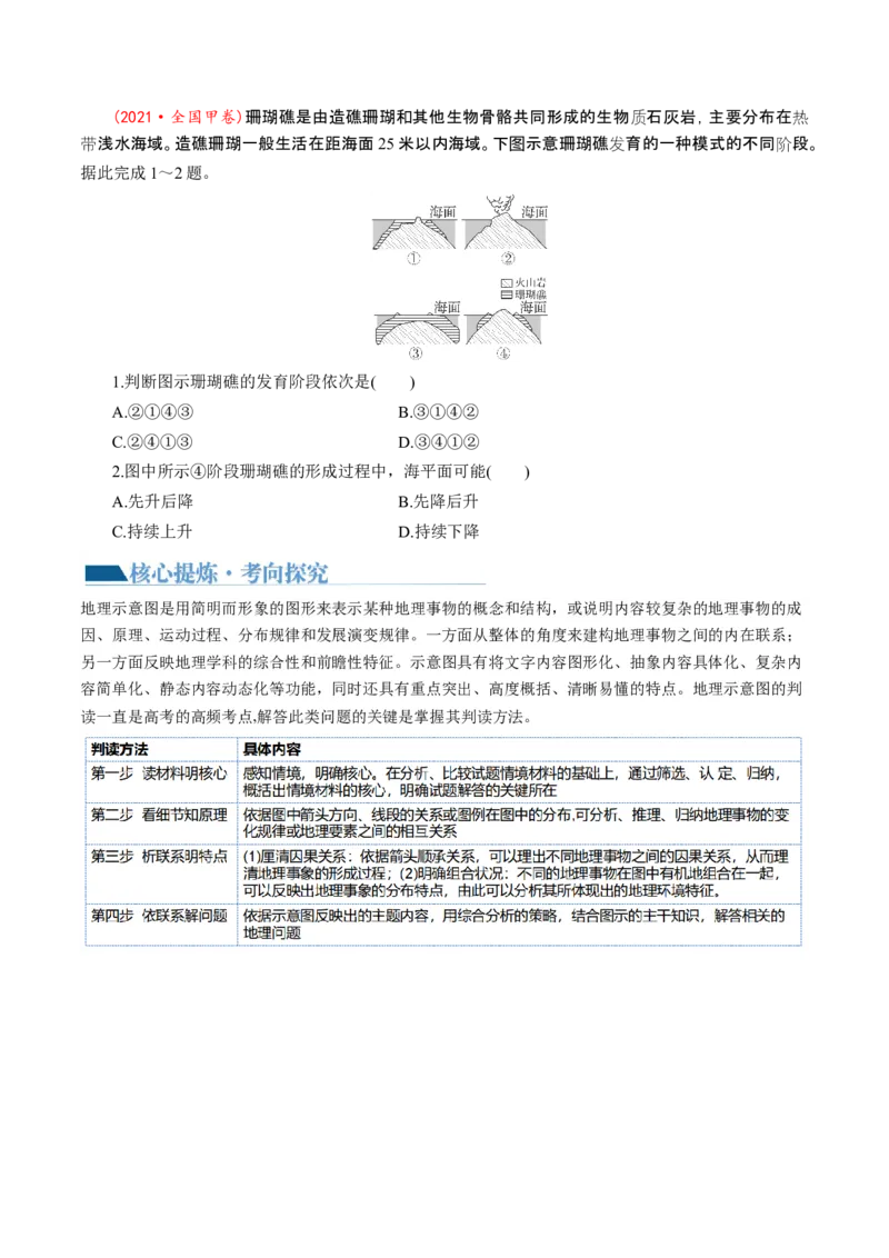 专题4图表攻略（讲义）（原卷版）_9.2025地理总复习_2024年新高考资料_2.2024二轮复习_2024年高考地理二轮复习讲练测（新教材新高考）_攻略