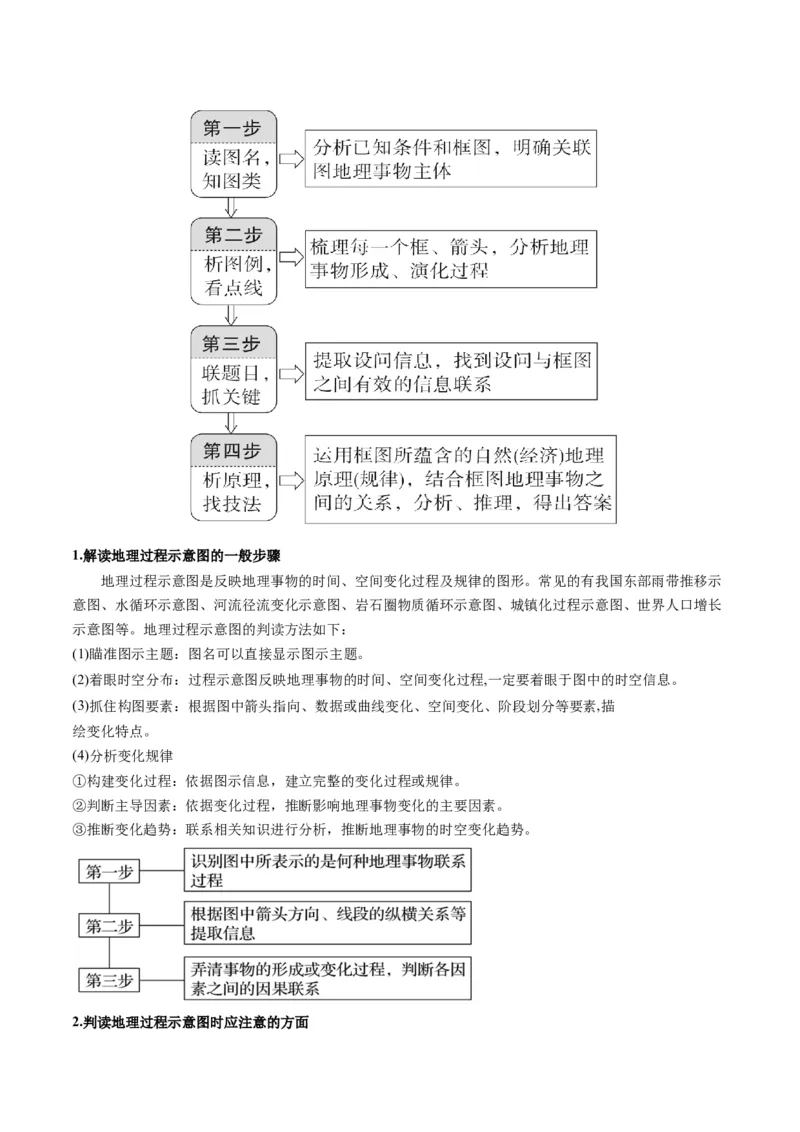 专题4图表攻略（讲义）（原卷版）_9.2025地理总复习_2024年新高考资料_2.2024二轮复习_2024年高考地理二轮复习讲练测（新教材新高考）_攻略