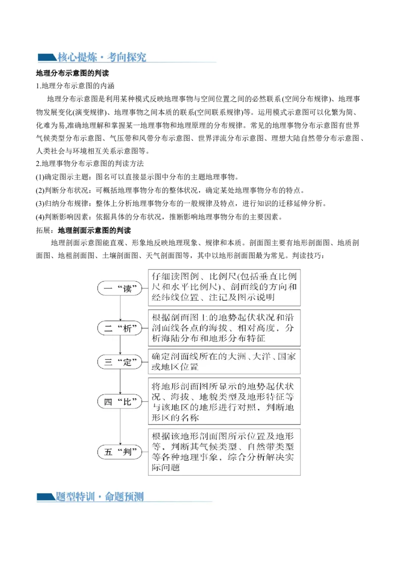 专题4图表攻略（讲义）（原卷版）_9.2025地理总复习_2024年新高考资料_2.2024二轮复习_2024年高考地理二轮复习讲练测（新教材新高考）_攻略