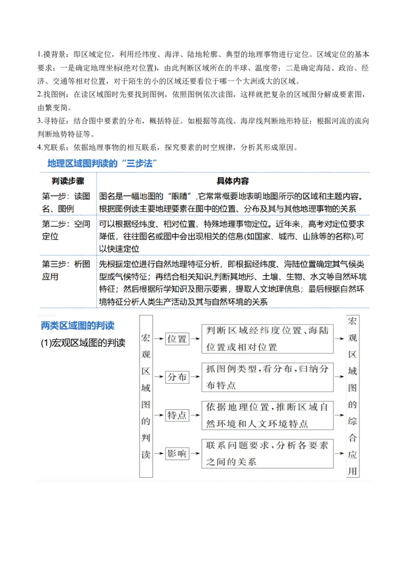 专题4图表攻略（讲义）（原卷版）_9.2025地理总复习_2024年新高考资料_2.2024二轮复习_2024年高考地理二轮复习讲练测（新教材新高考）_攻略