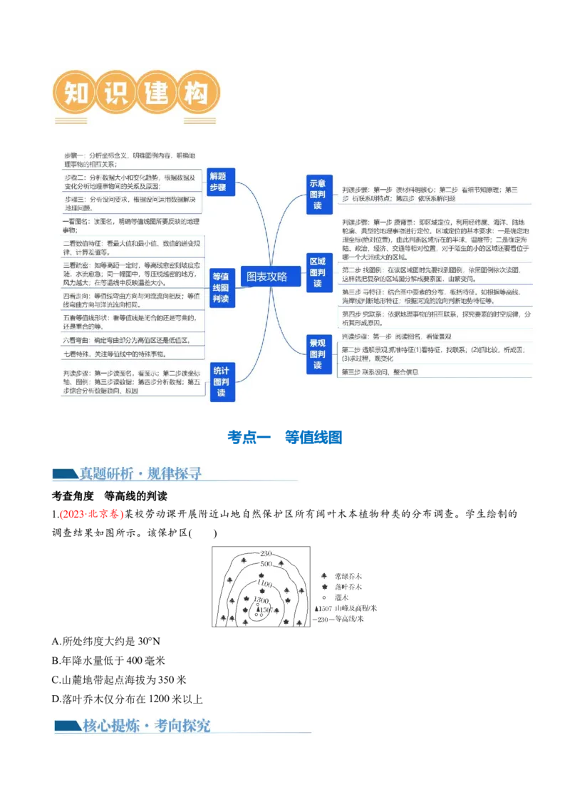 专题4图表攻略（讲义）（原卷版）_9.2025地理总复习_2024年新高考资料_2.2024二轮复习_2024年高考地理二轮复习讲练测（新教材新高考）_攻略