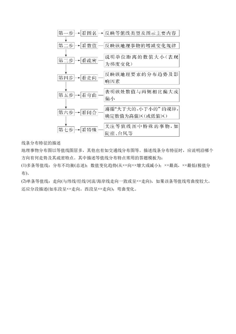 专题4图表攻略（讲义）（原卷版）_9.2025地理总复习_2024年新高考资料_2.2024二轮复习_2024年高考地理二轮复习讲练测（新教材新高考）_攻略