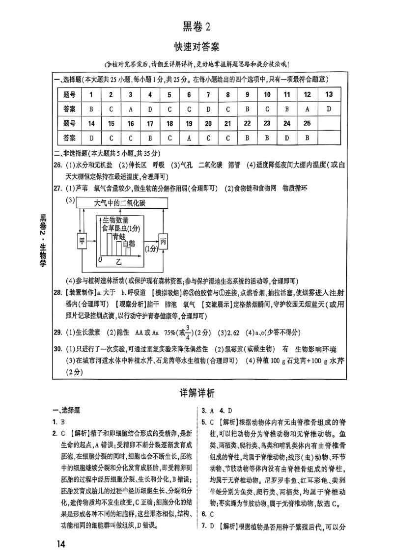 25年生物黑卷答案_初中资料合集_万唯2025万唯中考《黑白卷-地生》多地版本（已更12省）_2025《万唯中考&bull;黑白卷》地生（河北）