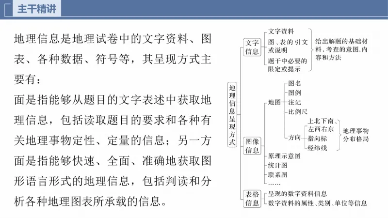 2025年高考地理二轮复习课件通用版专题11　获取和解读地理信息_9.2025地理总复习_2025年新高考资料_二轮复习_2025年高考地理二轮复习课件全国通用（ppt+pdf资源）