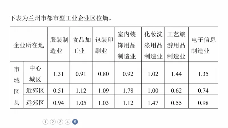 2025年高考地理二轮复习课件通用版专题11　获取和解读地理信息_9.2025地理总复习_2025年新高考资料_二轮复习_2025年高考地理二轮复习课件全国通用（ppt+pdf资源）