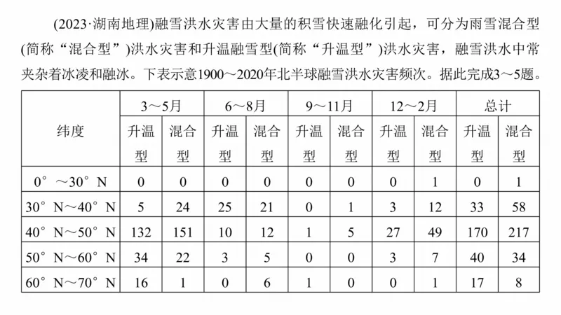 2025年高考地理二轮复习课件通用版专题11　获取和解读地理信息_9.2025地理总复习_2025年新高考资料_二轮复习_2025年高考地理二轮复习课件全国通用（ppt+pdf资源）