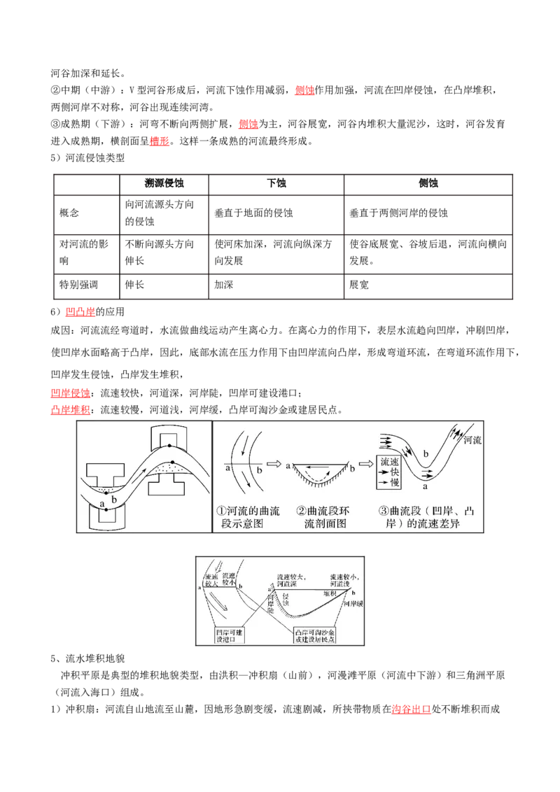 专题09地表形态的塑造-口袋书2024年高考地理一轮复习知识清单_9.2025地理总复习_2024年新高考资料_1.2024一轮复习_2024年高考地理一轮复习知识清单