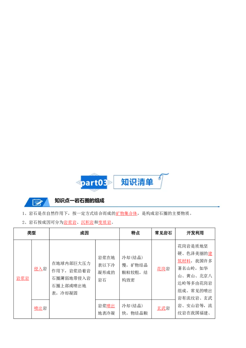 专题09地表形态的塑造-口袋书2024年高考地理一轮复习知识清单_9.2025地理总复习_2024年新高考资料_1.2024一轮复习_2024年高考地理一轮复习知识清单