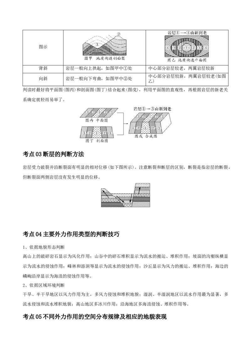 专题09地表形态的塑造-口袋书2024年高考地理一轮复习知识清单_9.2025地理总复习_2024年新高考资料_1.2024一轮复习_2024年高考地理一轮复习知识清单