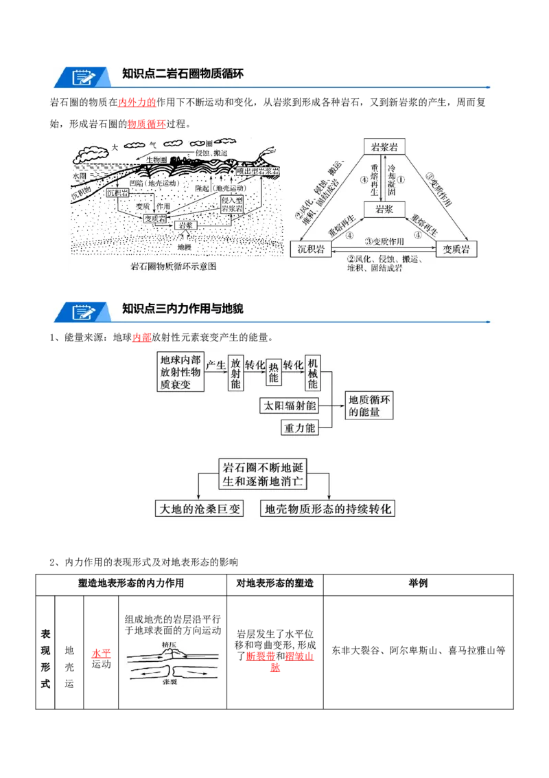 专题09地表形态的塑造-口袋书2024年高考地理一轮复习知识清单_9.2025地理总复习_2024年新高考资料_1.2024一轮复习_2024年高考地理一轮复习知识清单