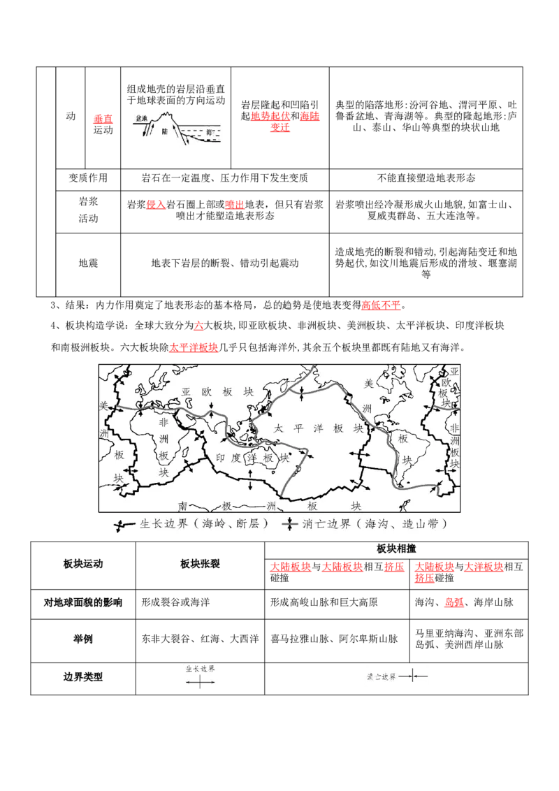 专题09地表形态的塑造-口袋书2024年高考地理一轮复习知识清单_9.2025地理总复习_2024年新高考资料_1.2024一轮复习_2024年高考地理一轮复习知识清单