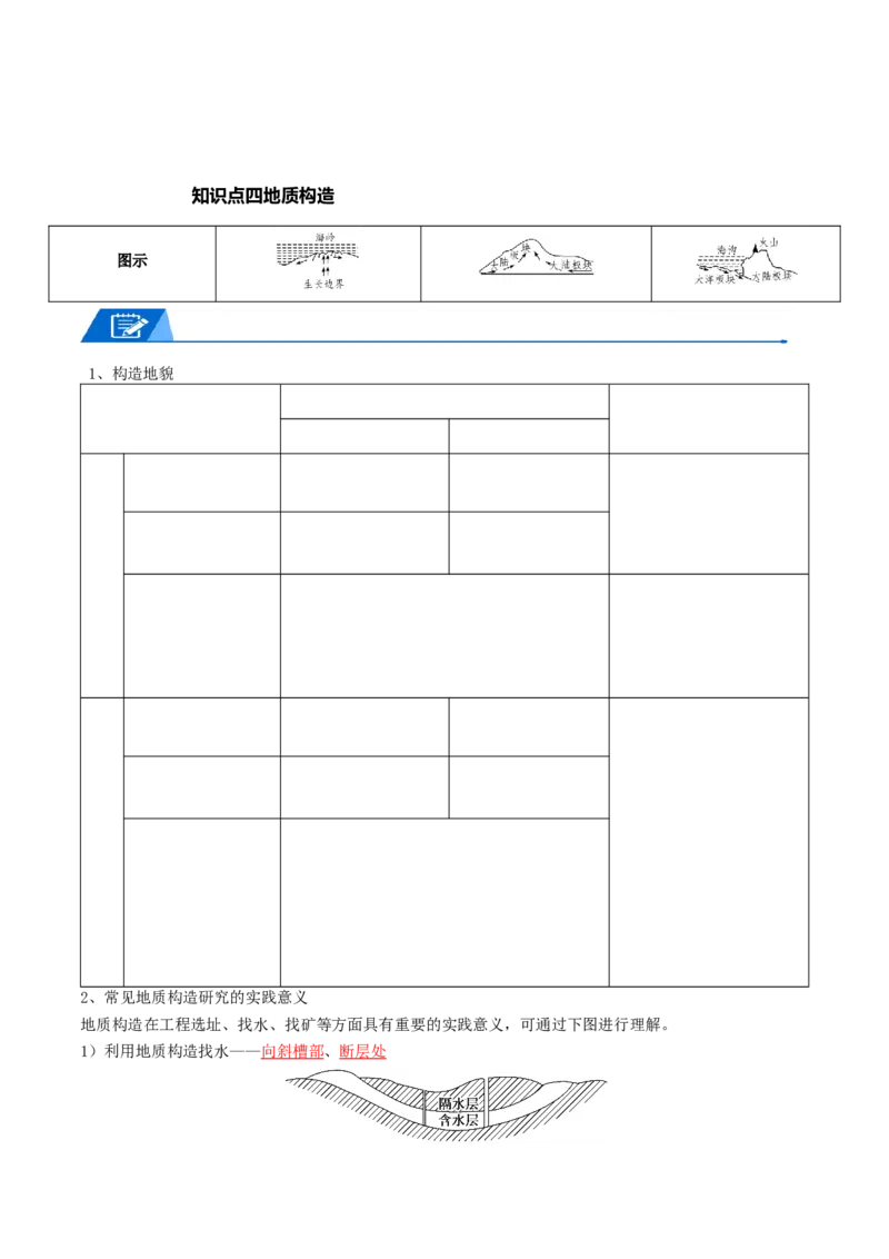 专题09地表形态的塑造-口袋书2024年高考地理一轮复习知识清单_9.2025地理总复习_2024年新高考资料_1.2024一轮复习_2024年高考地理一轮复习知识清单