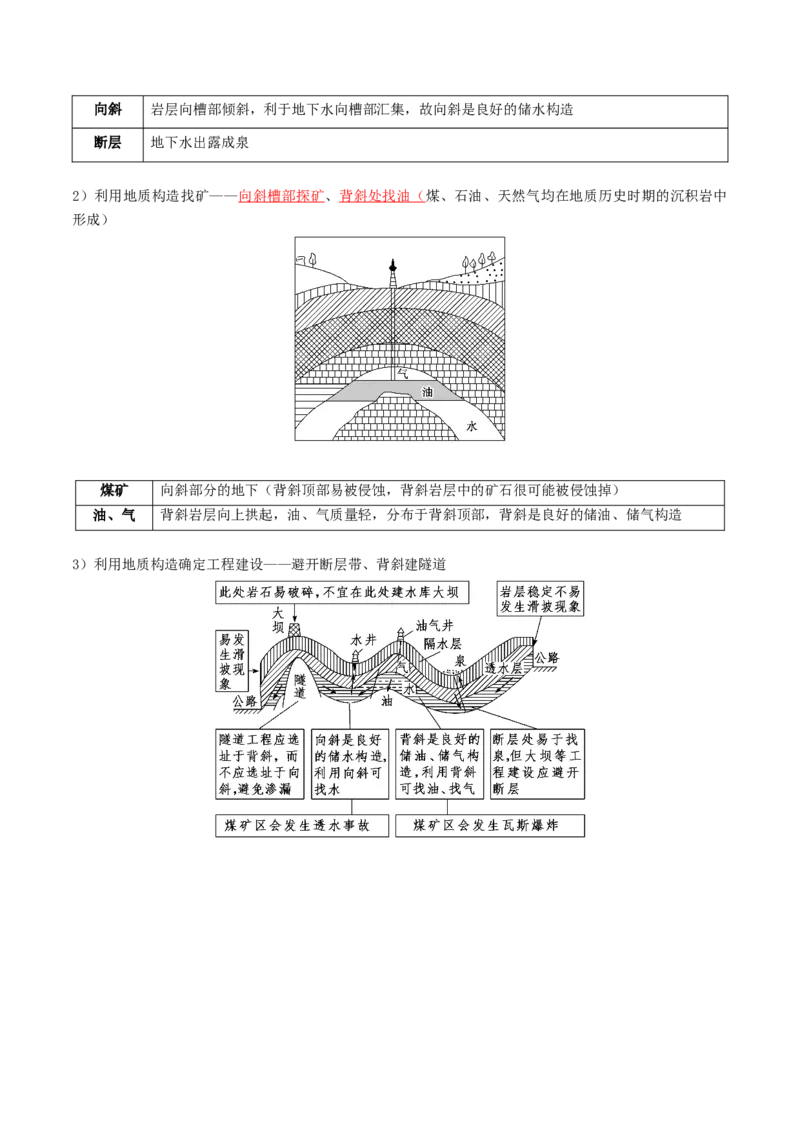专题09地表形态的塑造-口袋书2024年高考地理一轮复习知识清单_9.2025地理总复习_2024年新高考资料_1.2024一轮复习_2024年高考地理一轮复习知识清单