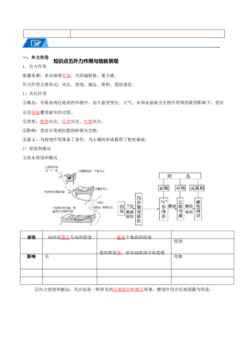 专题09地表形态的塑造-口袋书2024年高考地理一轮复习知识清单_9.2025地理总复习_2024年新高考资料_1.2024一轮复习_2024年高考地理一轮复习知识清单