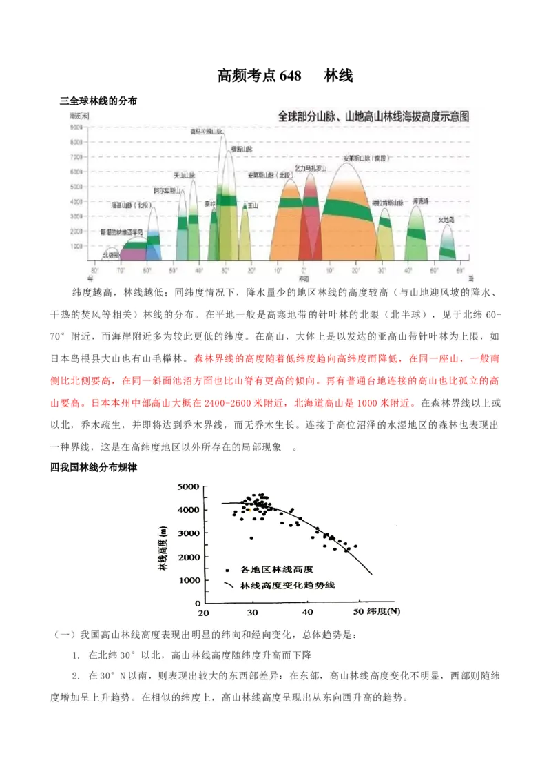 地理微考点：林线-备战2023年高考总复习地理微考点狙击与专项突破(2)_9.2025地理总复习_2023年新高考复习资料_专项复习_备战2023年高考地理总复习微考点狙击与专项测练_先导辑
