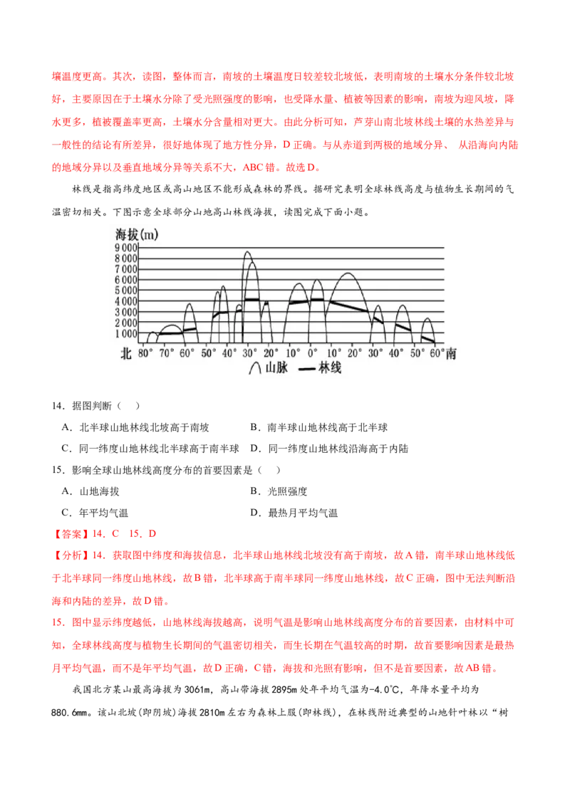 地理微考点：林线-备战2023年高考总复习地理微考点狙击与专项突破(2)_9.2025地理总复习_2023年新高考复习资料_专项复习_备战2023年高考地理总复习微考点狙击与专项测练_先导辑