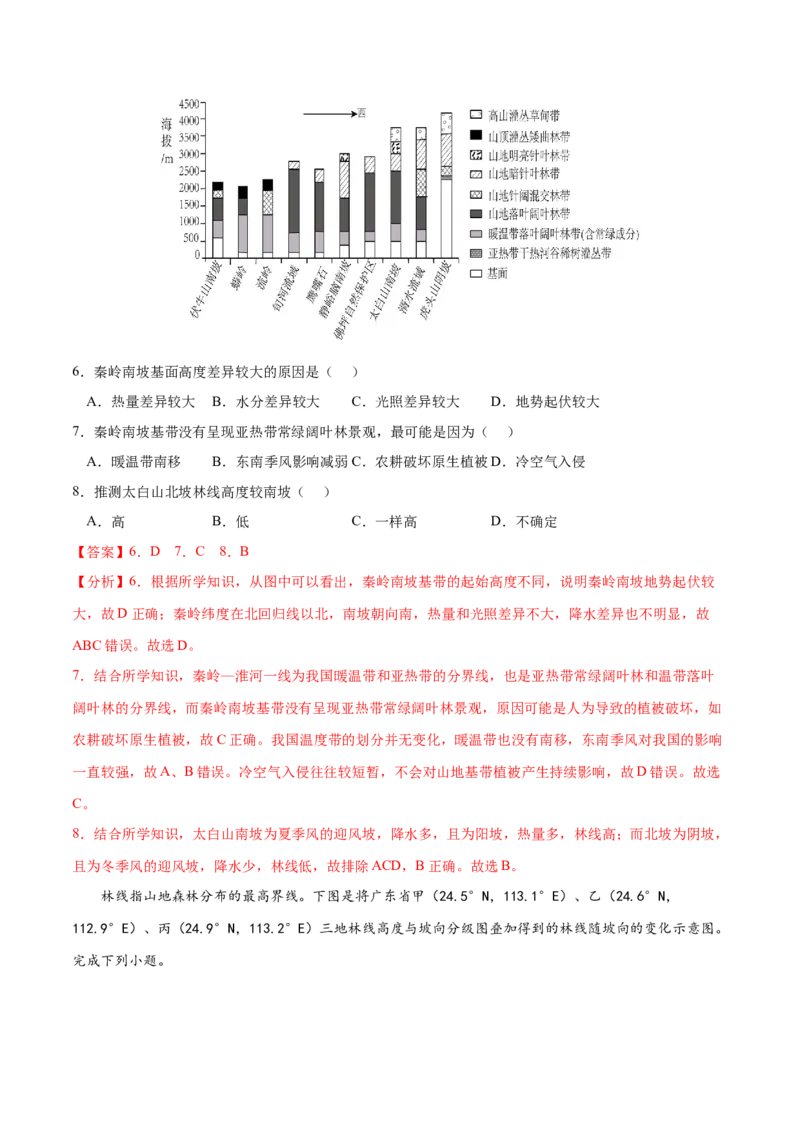 地理微考点：林线-备战2023年高考总复习地理微考点狙击与专项突破(2)_9.2025地理总复习_2023年新高考复习资料_专项复习_备战2023年高考地理总复习微考点狙击与专项测练_先导辑