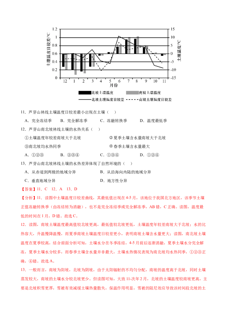 地理微考点：林线-备战2023年高考总复习地理微考点狙击与专项突破(2)_9.2025地理总复习_2023年新高考复习资料_专项复习_备战2023年高考地理总复习微考点狙击与专项测练_先导辑
